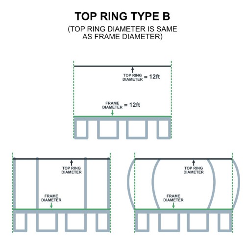 Top Ring of Netting - for 14 ft trampoline (Type B)