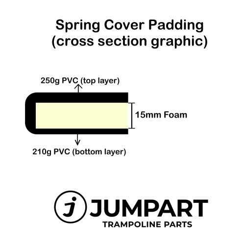 10 ft Spring Cover Padding (with holes for 3 or 6 poles)